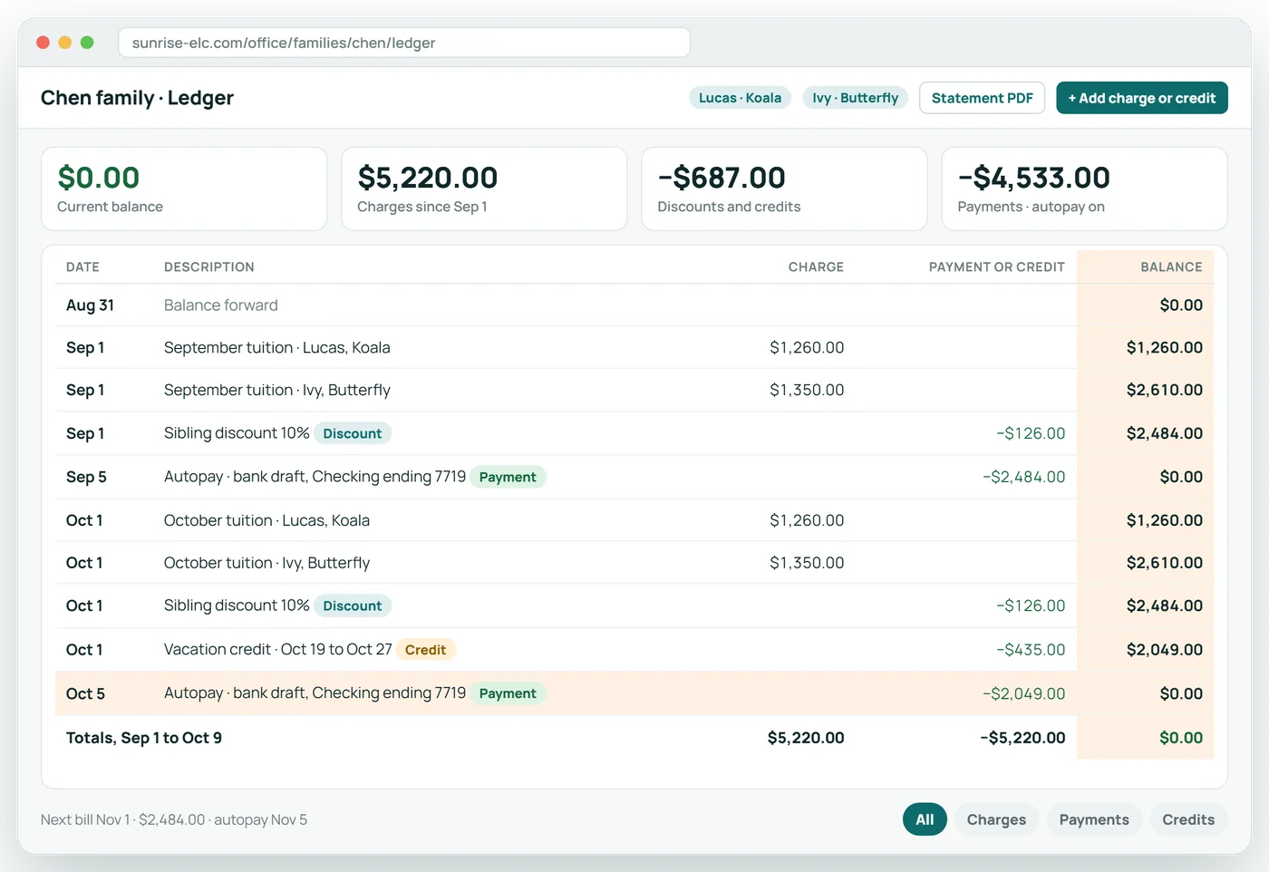 One ledger per family, always in balance