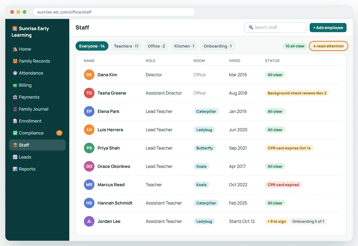 Your whole team at a glance